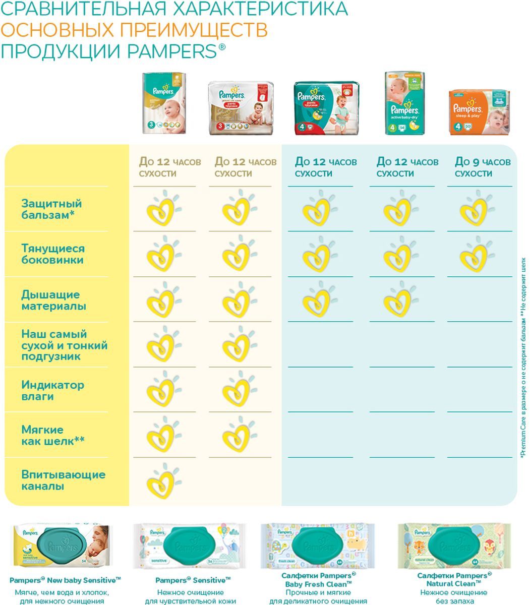 Pampers Premium Care  5 (11-18 ) 44 