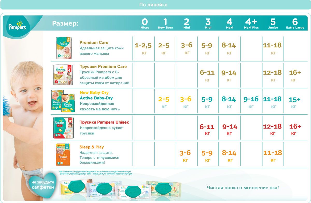 Pampers  Active Baby-Dry 9-14  ( 4) 70 